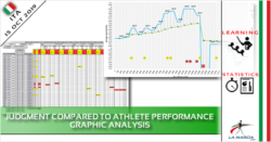 Judgment compared to athlete performance. Graphic analysis.